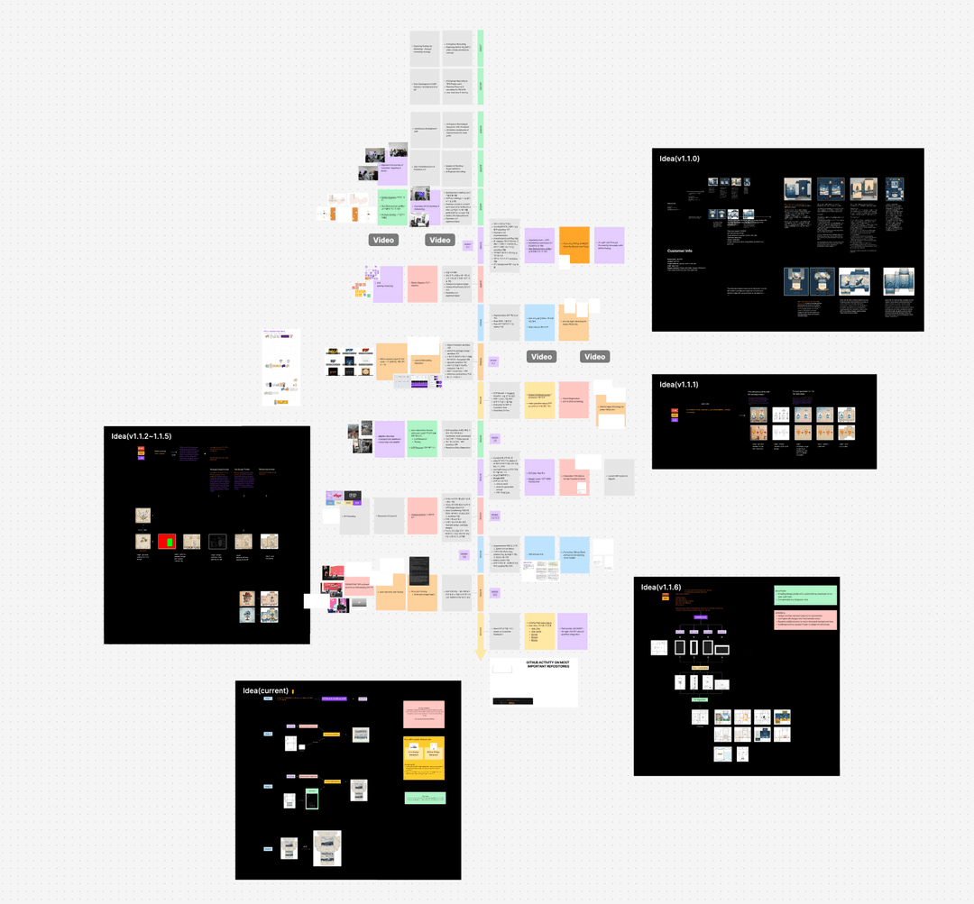 Research and Workflow Development on Package Design Algorithms
