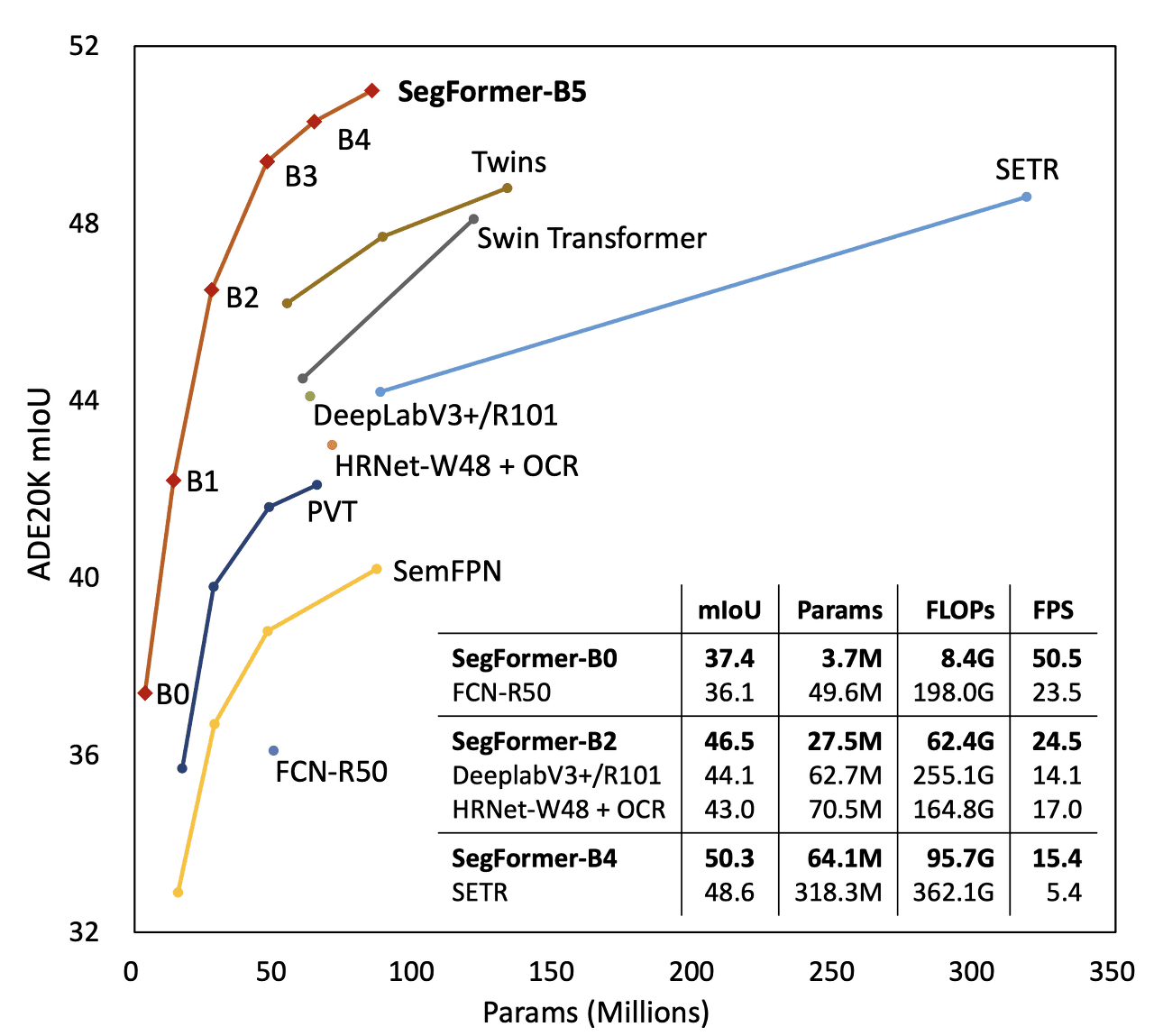 Cover Image for [논문리뷰] SegFormer: Simple and Efficient Design for Semantic Segmentation with Transformers
