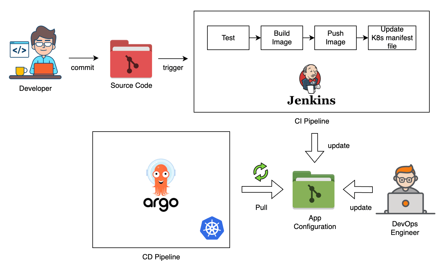 Cover Image for What is ArgoCD?