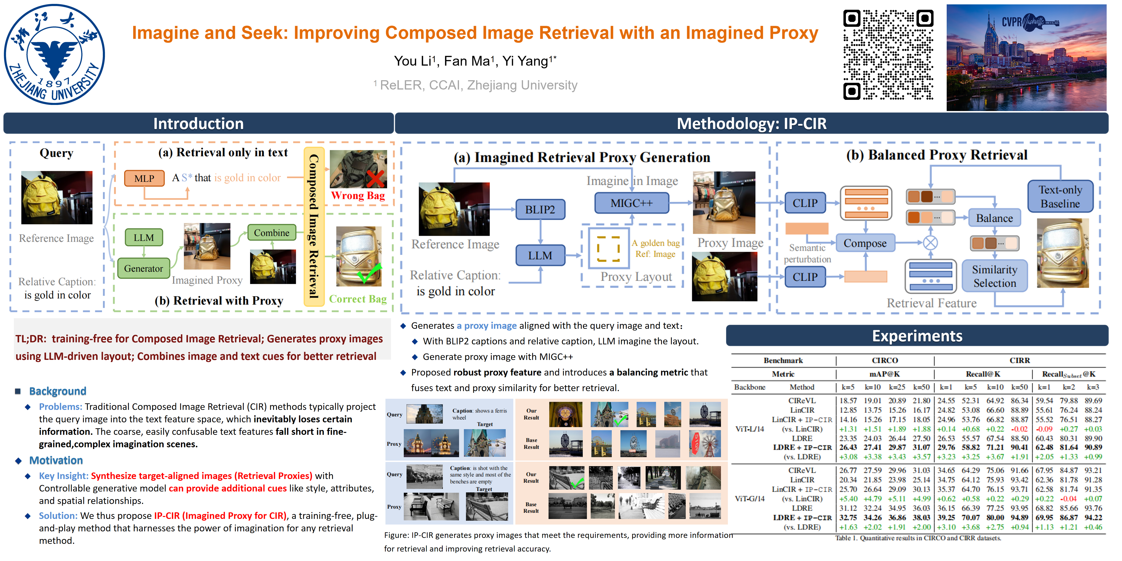IP-CIR CVPR 2025 포스터: Imagined Proxy 생성과 Balanced Proxy Retrieval 아키텍처