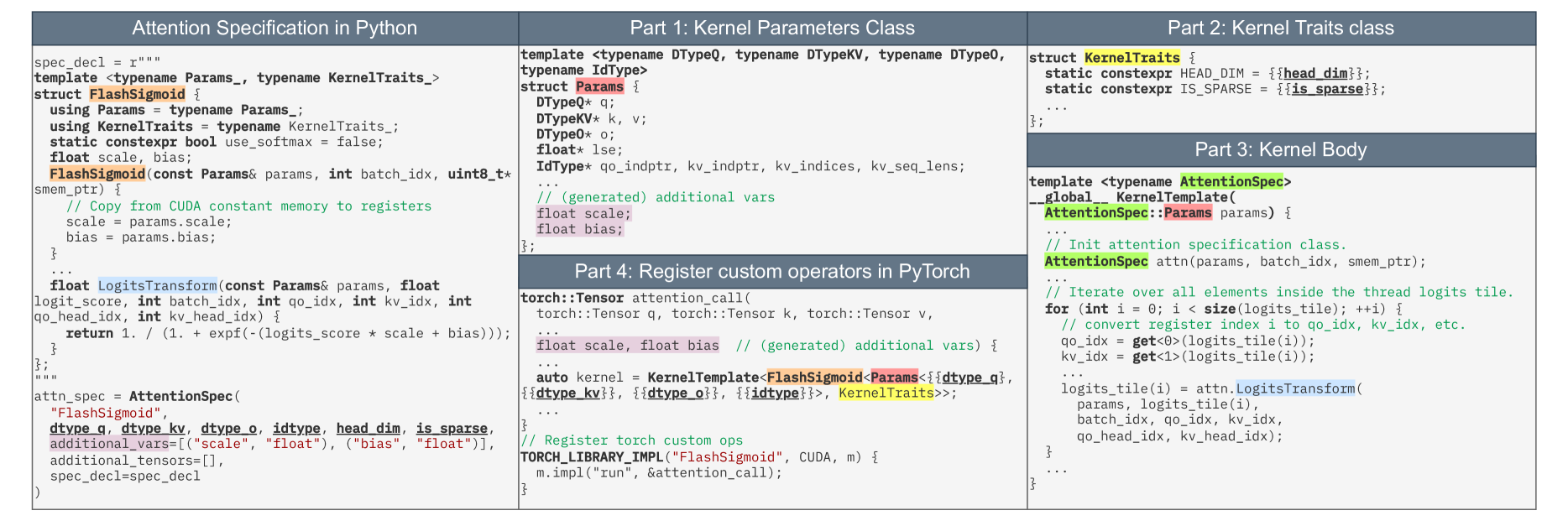 FlashInfer JIT 컴파일러: 어텐션 변형을 런타임에 커널 템플릿에 주입한다
