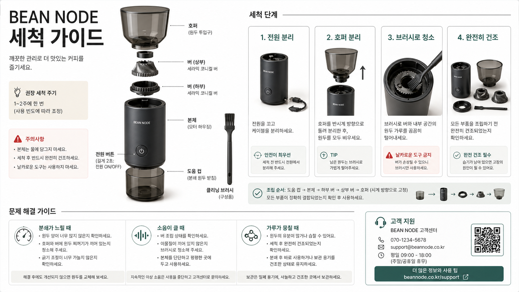 BEAN NODE 커피 그라인더 세척 가이드 테스트 결과 A