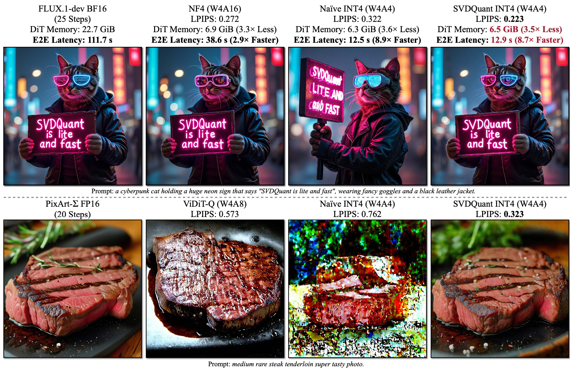 Nunchaku, 4-bit quantized with SVDQuant. (ComfyUI)